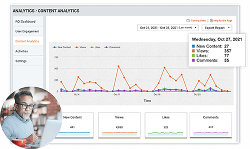 Analytics