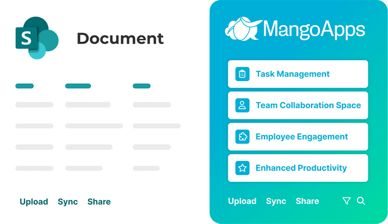 mangoapps vs sharepoint