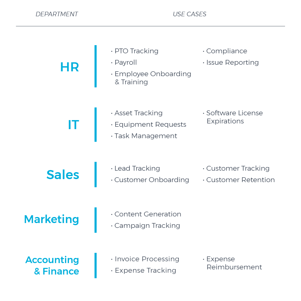 Automations streamline tasks for various departments