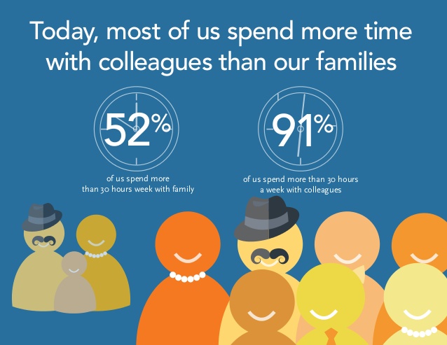 Create value by sharing insights and more friends at work through your company intranet 