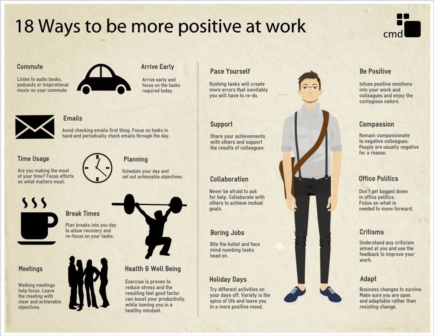 Positive Attitude At Work