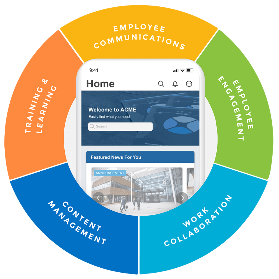 The components of an Employee SuperApp all contribute to boosting frontline employee engagement