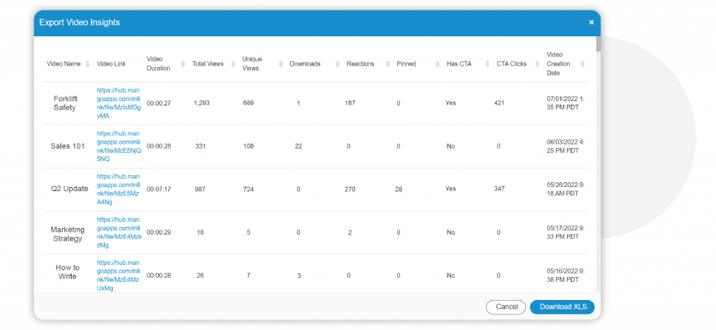 Engagement insights can be viewed within MangoApps or downloaded in an .xls format.