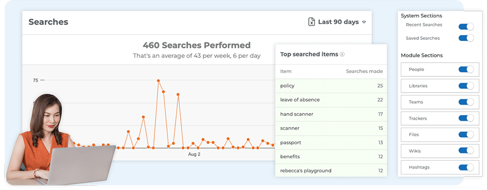 Intranet Search Anatalytics 