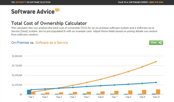 Total cost of ownership