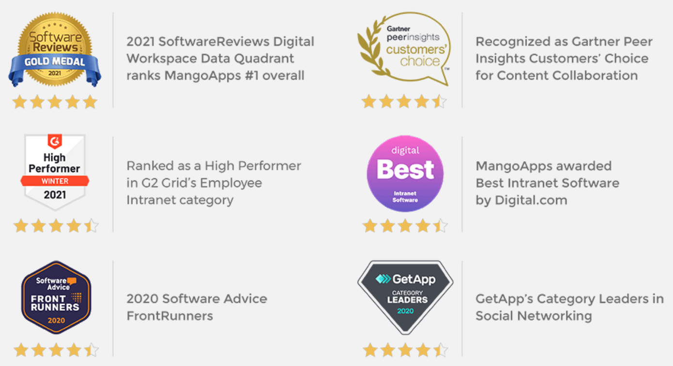 MangoApps customer accolades