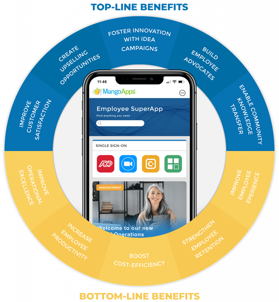 benefits of employee superapp wheel