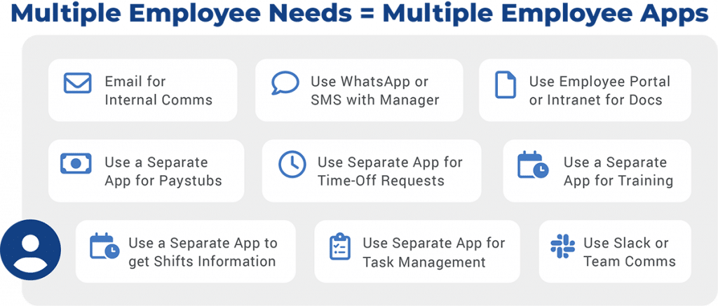 The needs for employee superapp