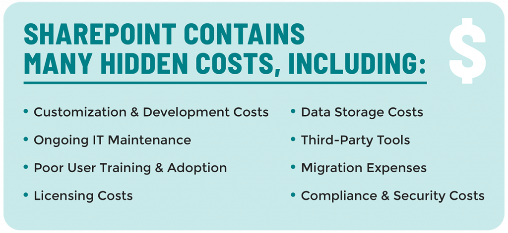 costs of sharepoint