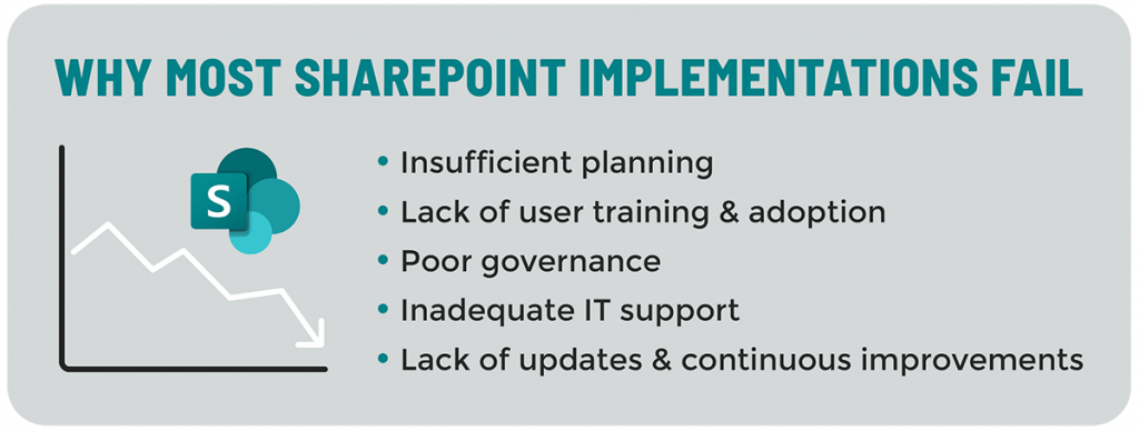 Why most sharepoint implementations fail