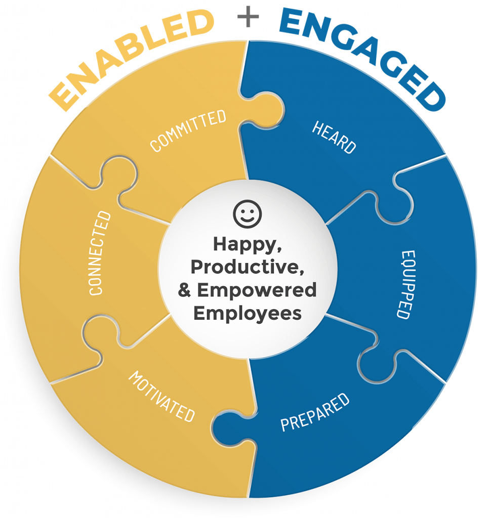 Employee SuperApp for Employee Enablement - MangoApps Blog