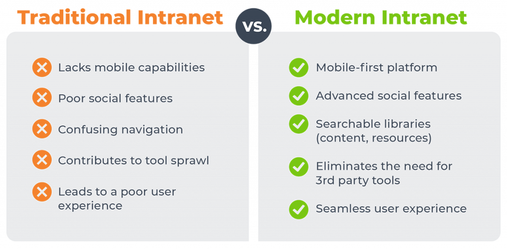 traditional vs modern intranet