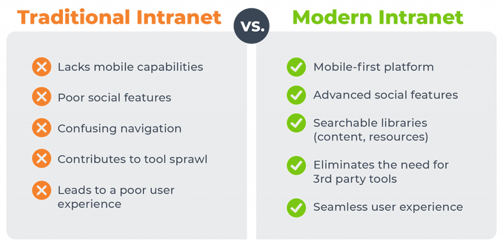 Digital Employee Experience Platform vs Traditional Intranet 