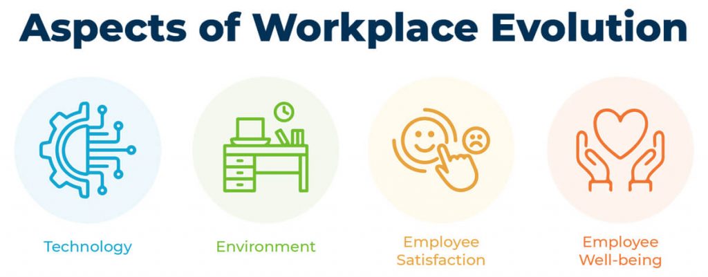 What is workplace evolution?