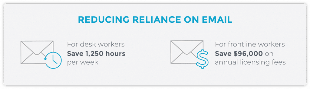 Reduce reliance on email