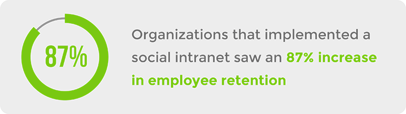 Increase in employee retention