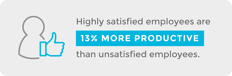 Satisfied employees are more productive