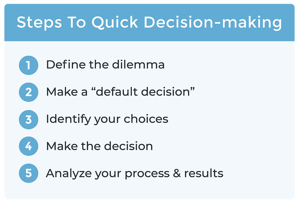 Instant decision-making process