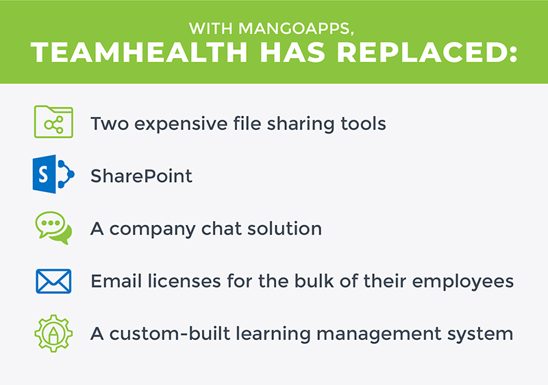 Our customer TeamHealth was able to sunset several costly tools in favor of MangoApps. Click to learn more.