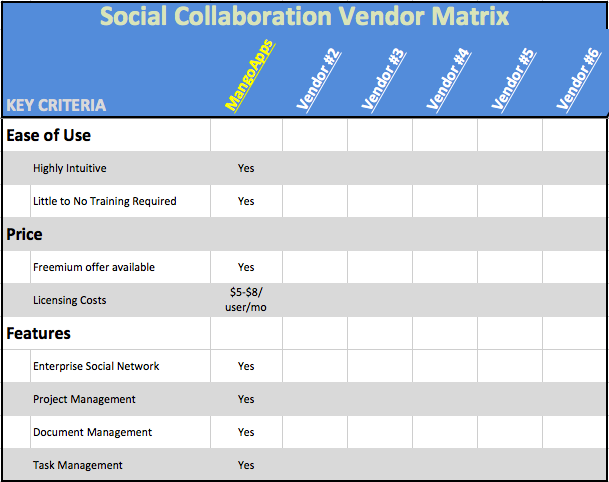 How to compare social collaboration software vendors 