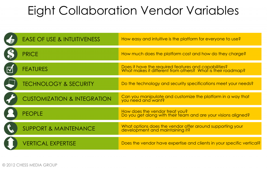 eight collaboration tool comparison vendor tips