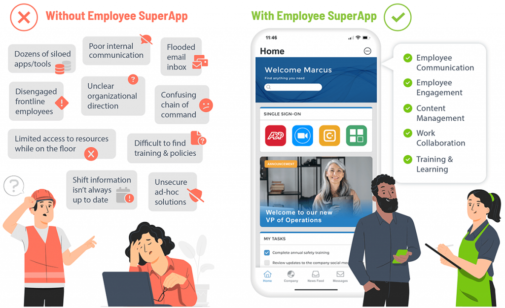 frontline employee superapp